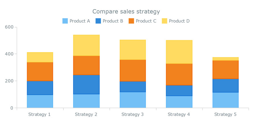 Qlikview Chart