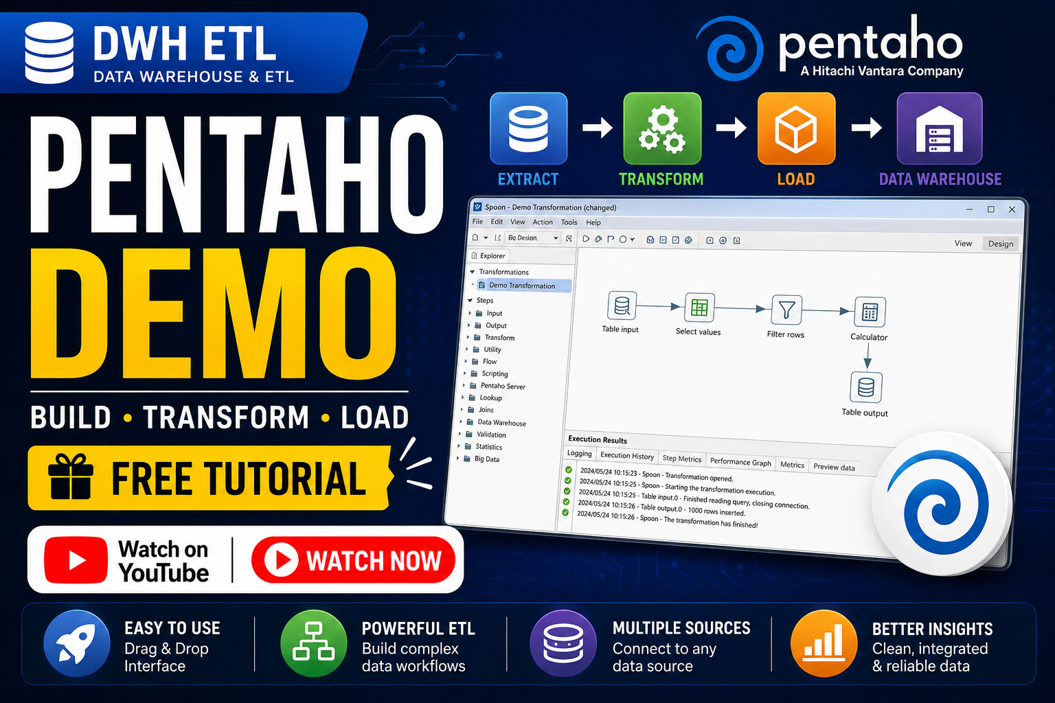 Pentaho Demo