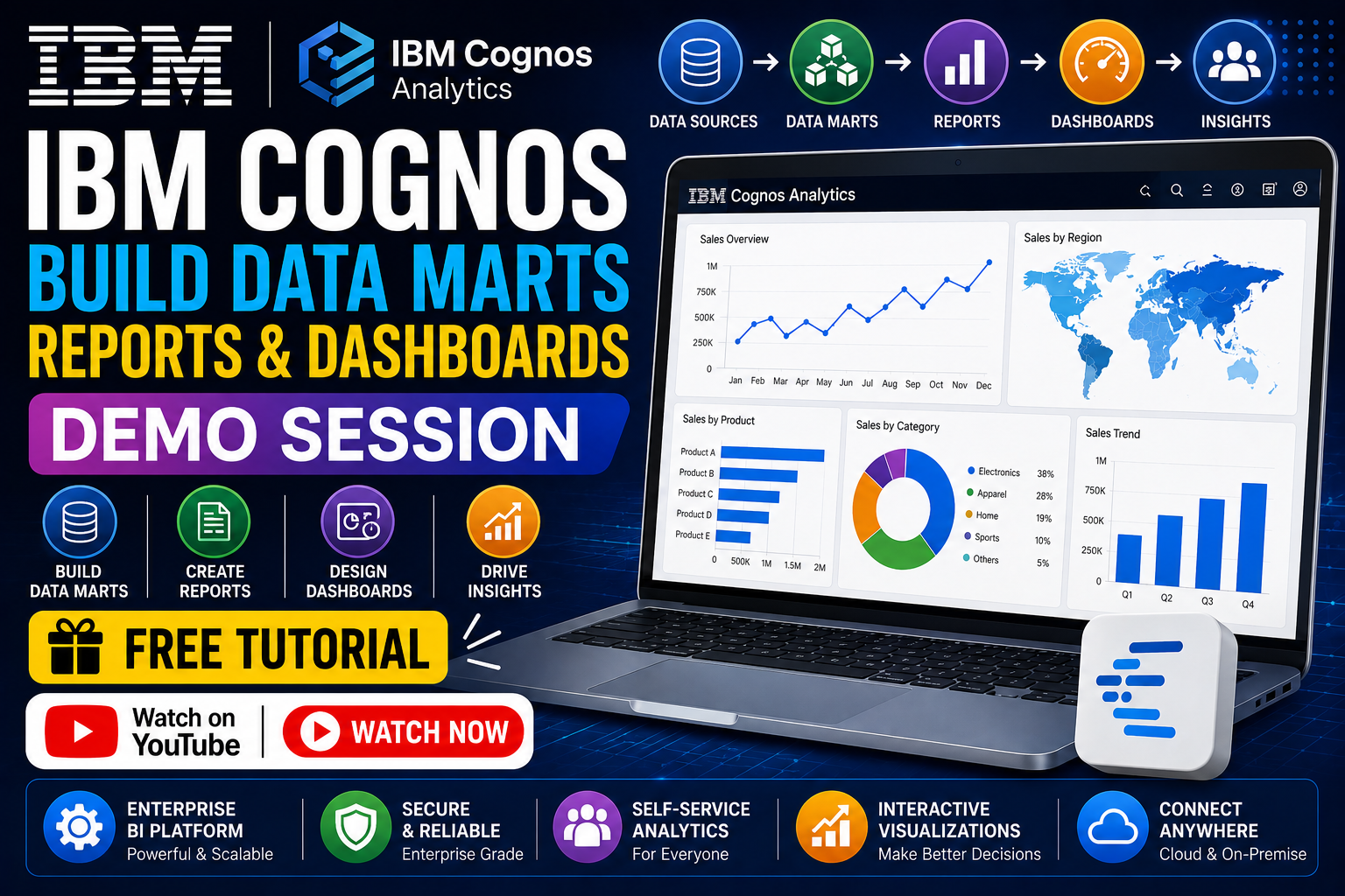 IBM Cognos Build Data Marts Reports and Dashboards Demo Session