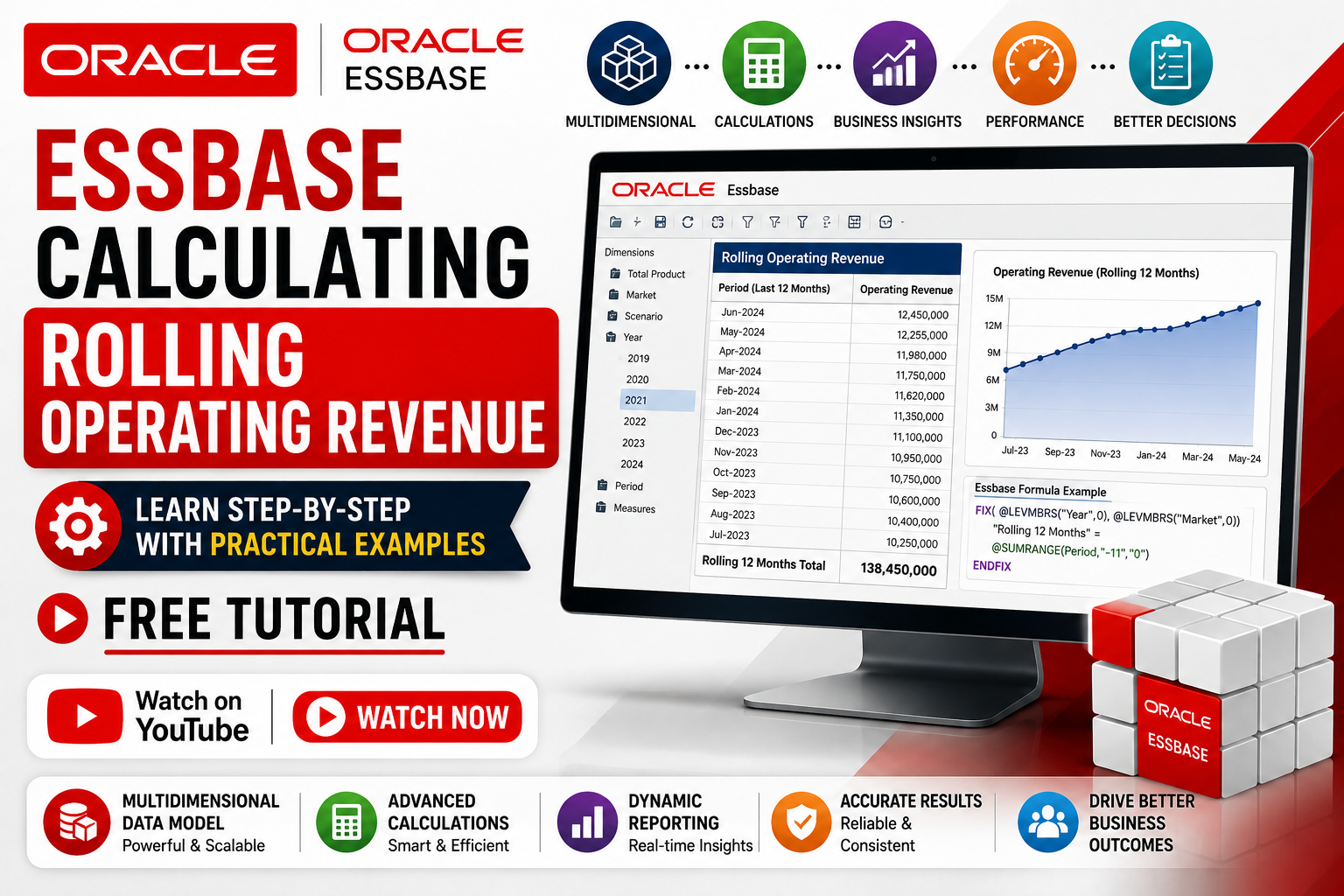 Essbase Calculating Rolling Operating Revenue