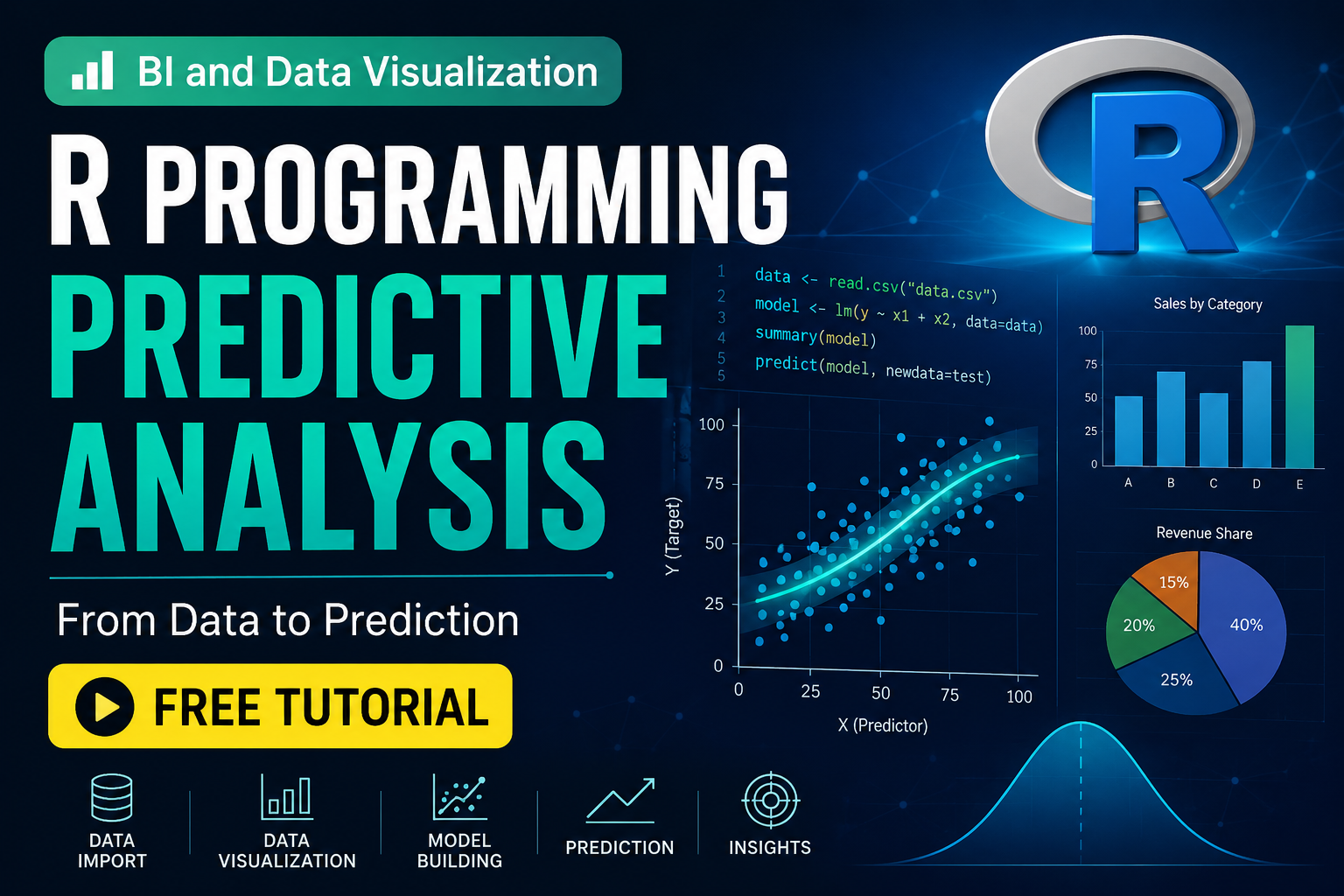 R Programming Predictive Analysis
